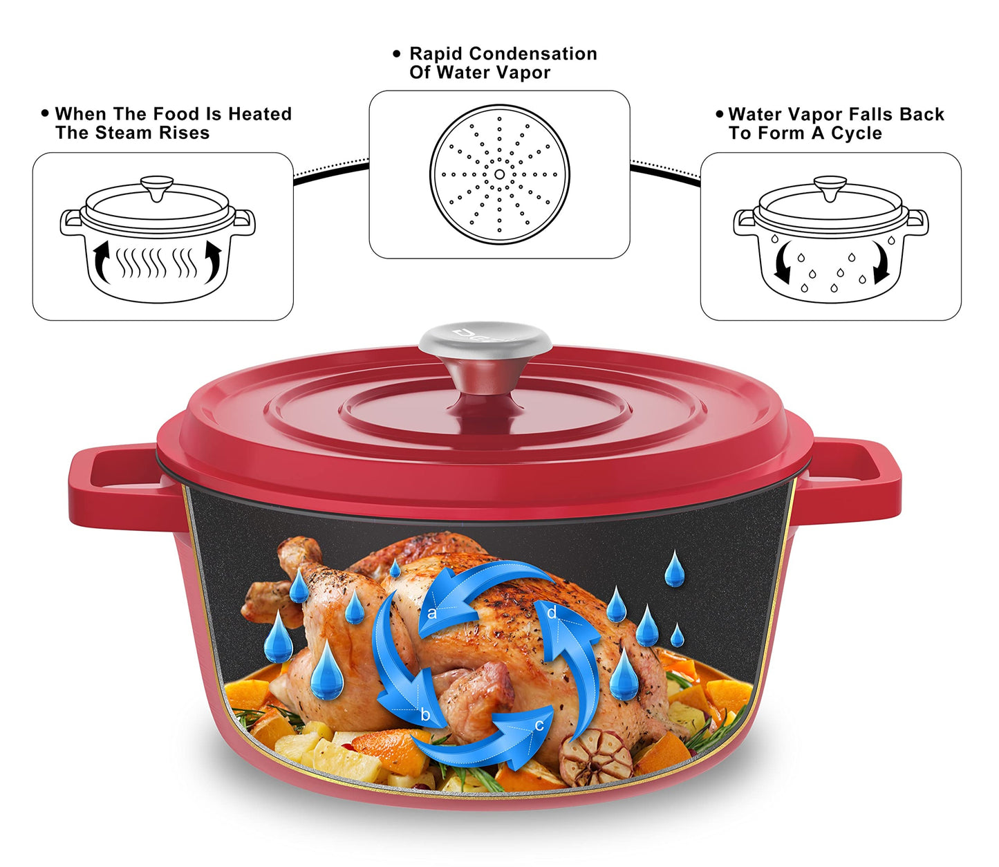 cocotte en fonte distribution uniforme chaleur