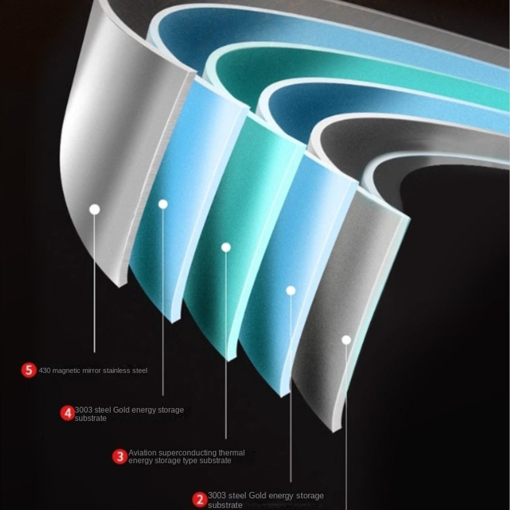 poele inox epaisseur acier