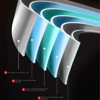 poele inox epaisseur acier
